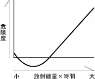 現在の仮説